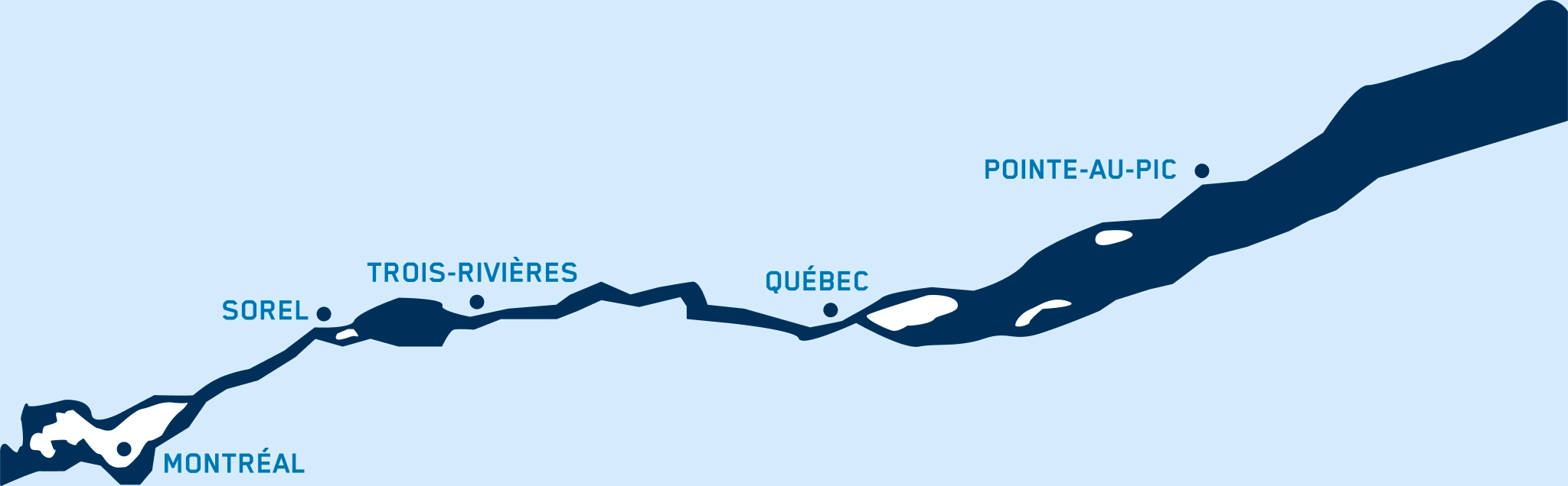 Illustration of the St. Lawrence River with 5 points, Montréal, Sorel, Trois-Rivières, Québec, Pointe-Au-Pic